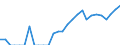 Indicator: Number of: Identified Exporters to Guyana from Missouri