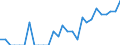 Indicator: Number of: Identified Exporters to Guyana from Mississippi