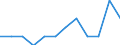 Indicator: Number of: Identified Exporters to Guyana from Montana
