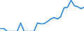 Indicator: Number of: Identified Exporters to Guyana from North Carolina