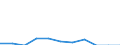 Indicator: Number of: Exports to Guyana from Nebraska