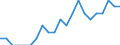 Indicator: Number of: Identified Exporters to Guyana from Nebraska