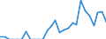 Indicator: Number of: Exports to Guyana from New Jersey