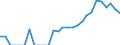 Indicator: Number of: Identified Exporters to Guyana from New Jersey