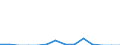 Indicator: Number of: Exports to Guyana from Nevada