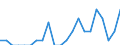 Indicator: Number of: Identified Exporters to Guyana from Nevada
