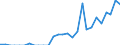 Indicator: Number of: Exports to Guyana from New York