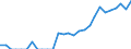 Indicator: Number of: Identified Exporters to Guyana from New York