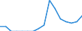 Indicator: Number of: Exports to Haiti from Alabama