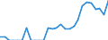 Indicator: Number of: Identified Exporters to Haiti from Alabama