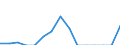 Indicator: Number of: Exports to Haiti from Arkansas