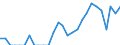 Indicator: Number of: Identified Exporters to Haiti from Arkansas