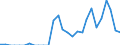 Indicator: Number of: Exports to Haiti from California