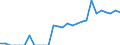 Indicator: Number of: Identified Exporters to Haiti from California