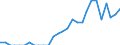 Indicator: Number of: Identified Exporters to Haiti from Colorado