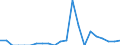 Indicator: Number of: Exports to Haiti from Connecticut