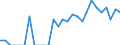 Indicator: Number of: Identified Exporters to Haiti from Connecticut