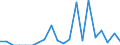 Indicator: Number of: Exports to Haiti from District of Columbia
