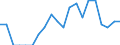 Indicator: Number of: Identified Exporters to Haiti from District of Columbia