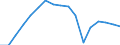 Indicator: Number of: Bank Accounts for Haiti