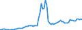 Indicator: Number of: abilities to GDP for Haiti