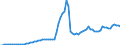 Indicator: Number of: System Deposits to GDP for Haiti