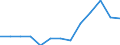 Indicator: Number of: Insurance Premium Volume to GDP for Haiti
