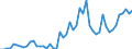 Indicator: Number of: Government and State-Owned Enterprises to GDP for Haiti