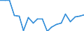 Indicator: Number of: icator in Banking Market for Haiti