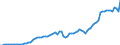 Indicator: Number of: abilities (Broad Money) for Haiti