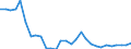 Indicator: Number of: Loans and Deposits of Reporting Banks in Relation to the Banking Sector for Haiti