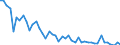 Indicator: Number of: ted Foreign Claims of BIS-Reporting Banks to GDP for Haiti