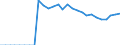 Indicator: Number of: sets to Deposits and Short Term Funding for Haiti