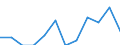 Indicator: Number of: Exports to Haiti from Delaware