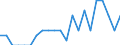 Indicator: Number of: Identified Exporters to Haiti from Delaware