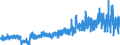 Indicator: Number of: rts of Goods by F.A.S. Basis to Haiti