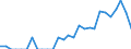 Indicator: Number of: Exports to Haiti from Florida