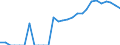 Indicator: Number of: Identified Exporters to Haiti from Florida
