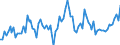 Indicator: Number of: , consumer prices for Haiti