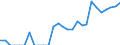 Indicator: Number of: Identified Exporters to Haiti from Georgia