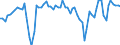 Indicator: Number of: f Payments for Haiti