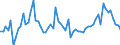 Indicator: Number of: Prices for Haiti