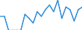 Indicator: Number of: Identified Exporters to Haiti from Iowa