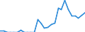 Indicator: Number of: Exports to Haiti from Illinois