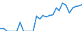Indicator: Number of: Identified Exporters to Haiti from Illinois