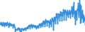 Indicator: Number of: rts of Goods by Customs Basis from Haiti