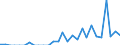 Indicator: Number of: Exports to Haiti from Indiana