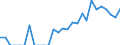 Indicator: Number of: Identified Exporters to Haiti from Indiana