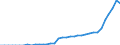 Indicator: Number of: users for Haiti