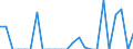 Indicator: Number of: Exports to Haiti from Kansas